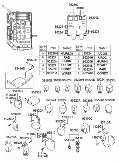 hyundai Elantra relay diagram